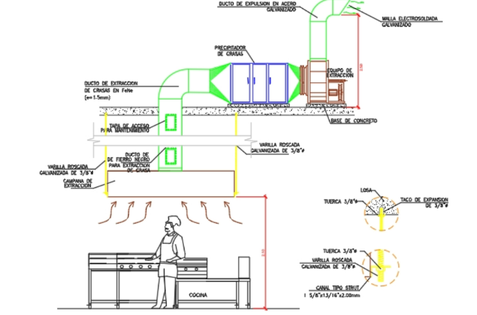 Projeto e execução de exaustão mecânica de cozinha industrial